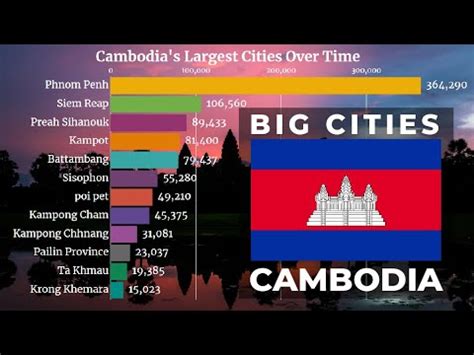 cambodia big cities|Biggest Cities In Cambodia .